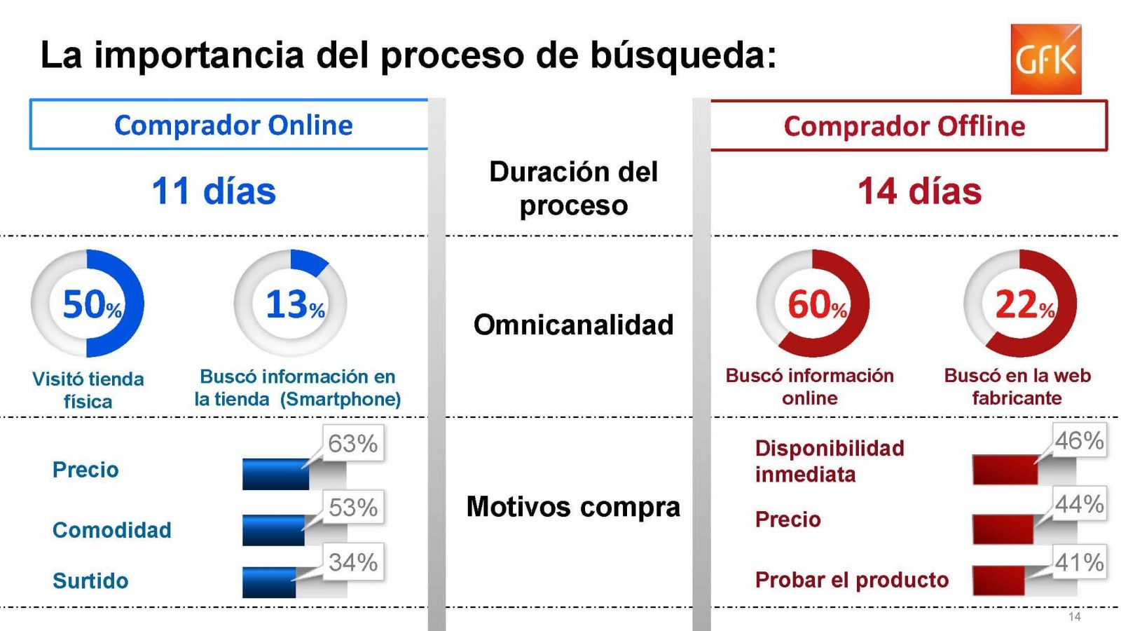 Laimportanciadelprocesodebusqueda