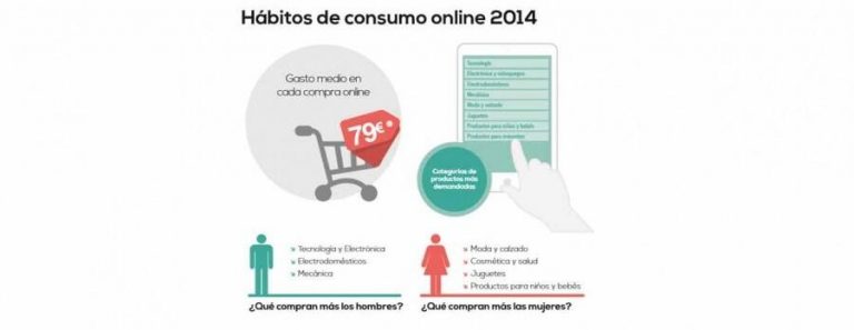 hábitos consumo online