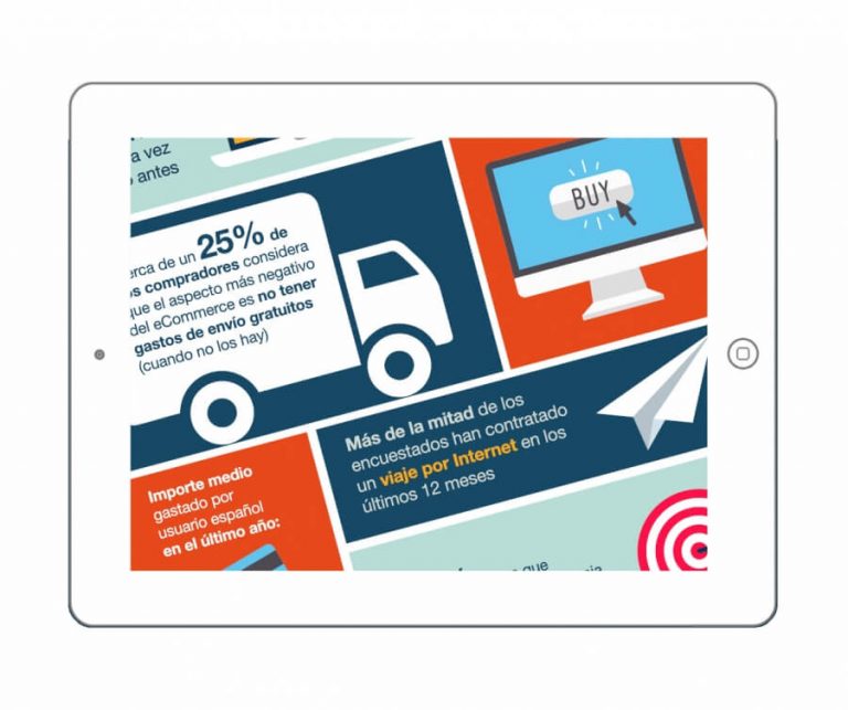 Ecomercio electrónico en España compras
