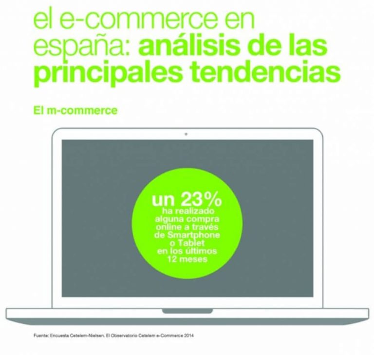 Tendencias de compra online