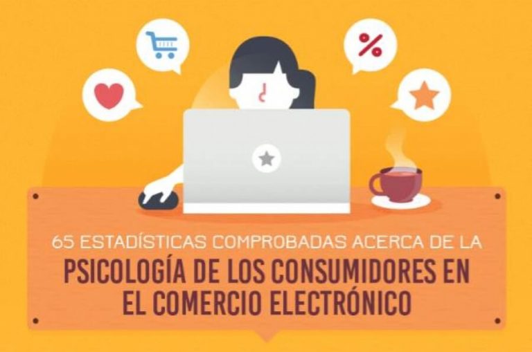 La psicología de los consumidores en el comercio electrónico