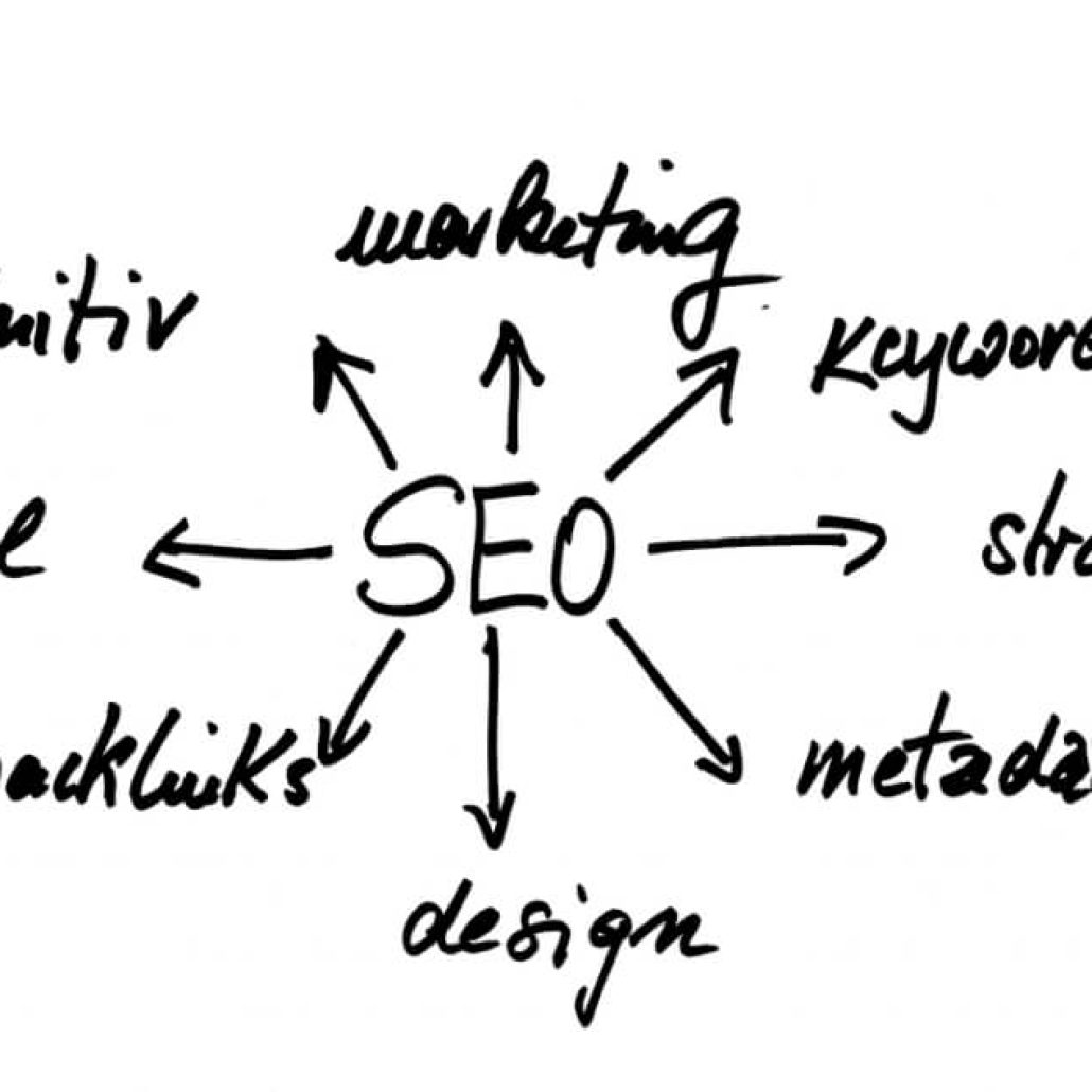 La importancia de las estrategias SEO en el comercio electrónico