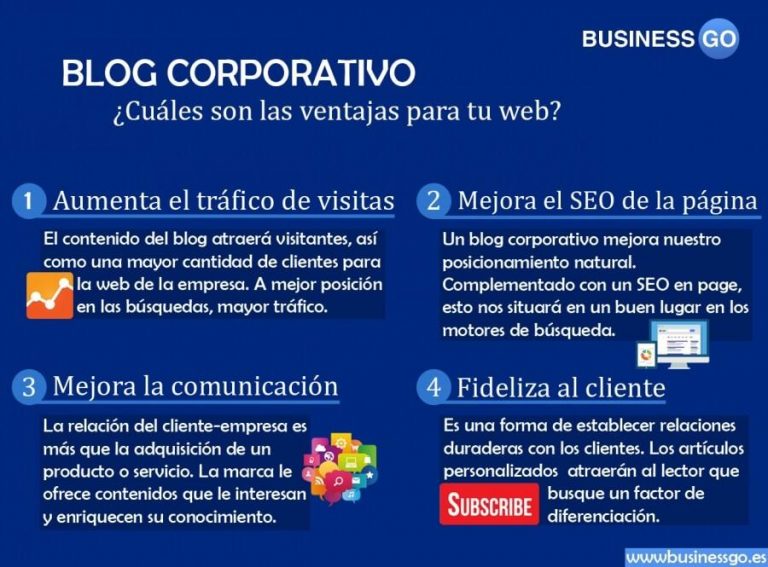 Las ventajas del blog corporativo