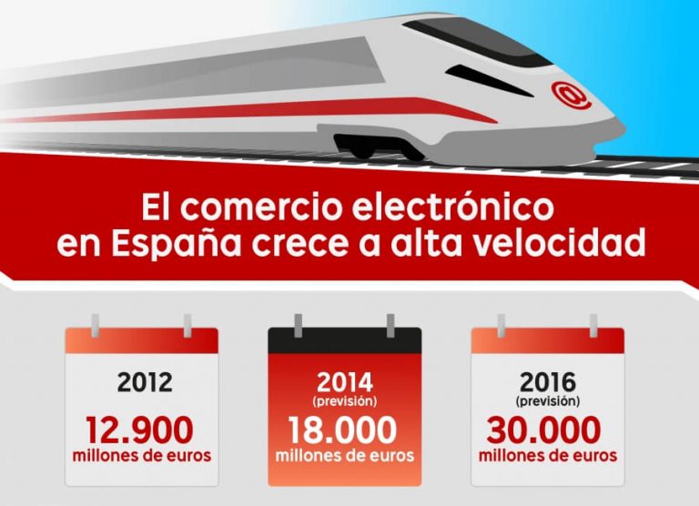 comercio electrónico facturación