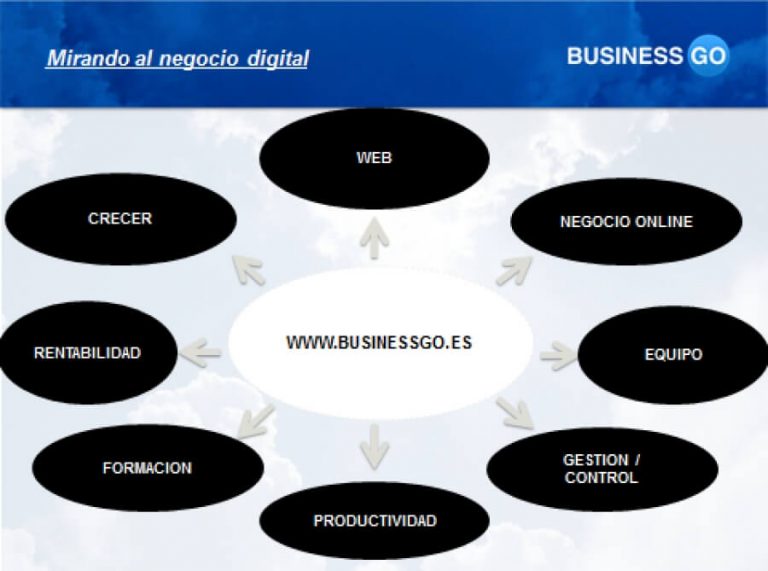importancia de digitalizar la empresa