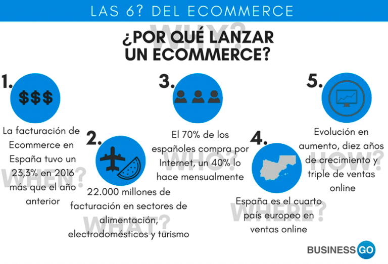 ecommerce para empresas y negocios