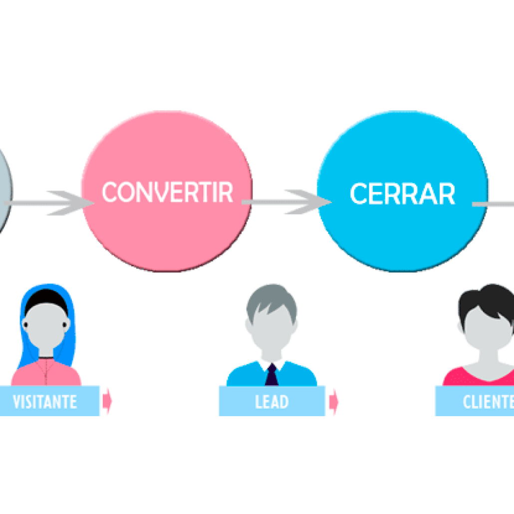 Inbound Marketing sector jurídico
